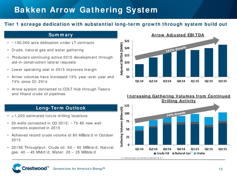 November 2015 Investor Presentation – Crestwood Midstream Partners Lp – slide 13