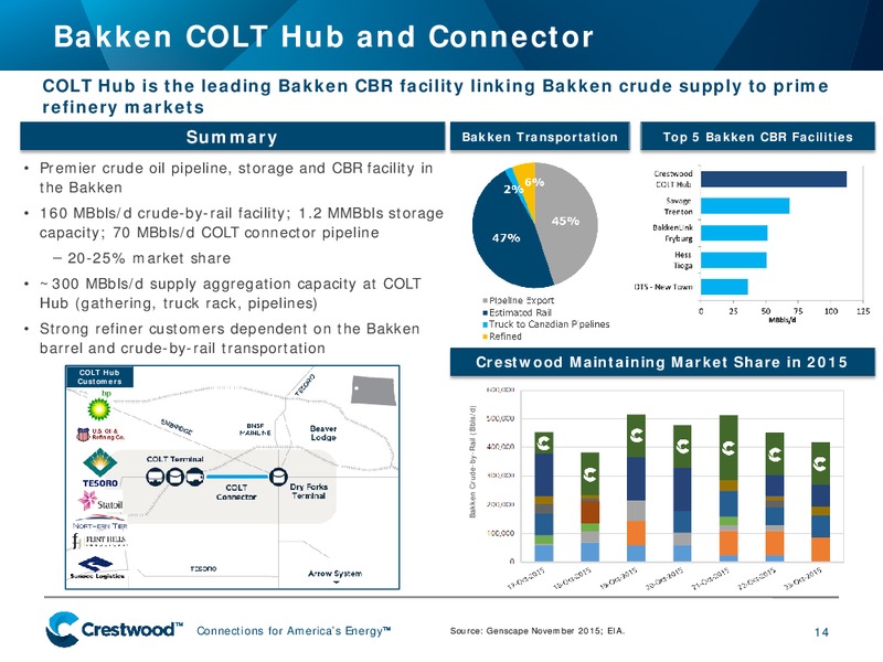November 2015 Investor Presentation – Crestwood Midstream Partners Lp – slide 14