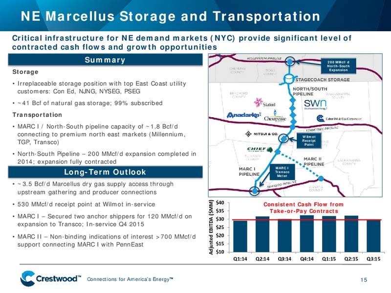 November 2015 Investor Presentation – Crestwood Midstream Partners Lp – slide 15