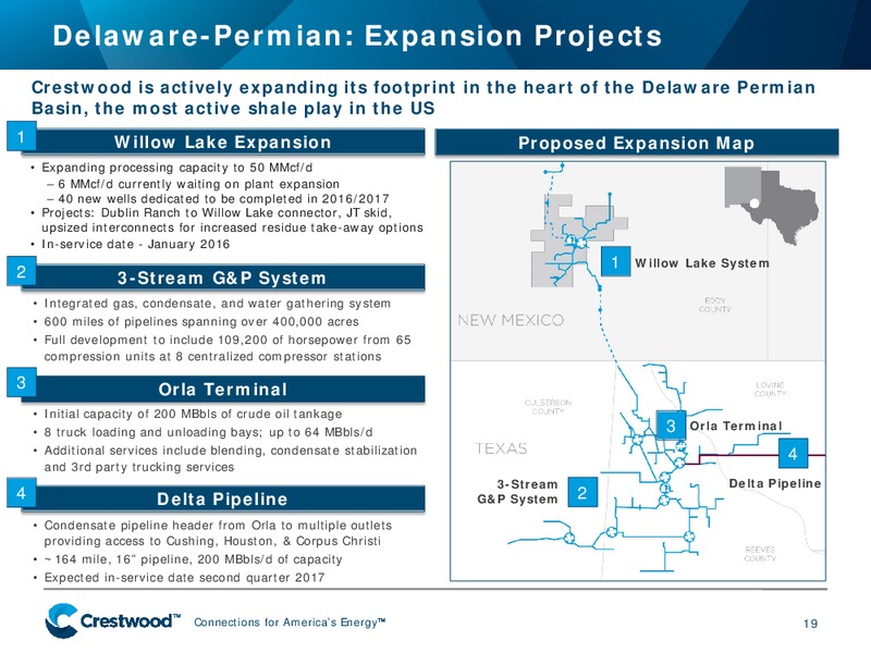 November 2015 Investor Presentation – Crestwood Midstream Partners Lp – slide 19