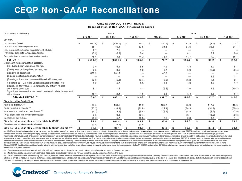 November 2015 Investor Presentation – Crestwood Midstream Partners Lp – slide 24