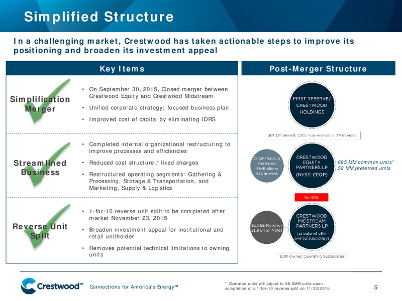 November 2015 Investor Presentation – Crestwood Midstream Partners Lp – slide 4