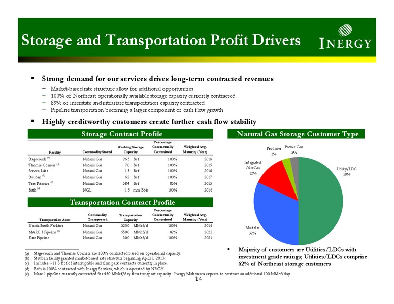 11th Annual Pipeline MLP and Energy Symposium – Crestwood Midstream Partners Lp – slide 13
