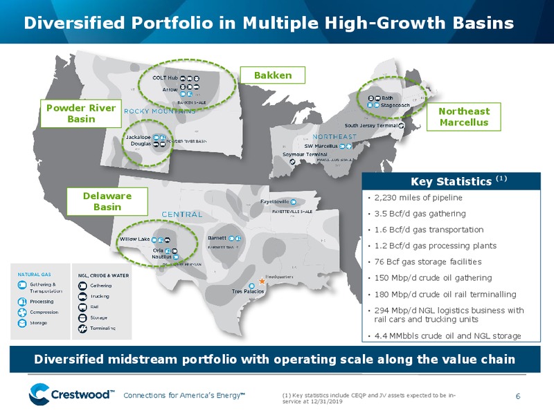 December 2019 Investor Presentation – Crestwood Midstream Partners Lp – slide 5