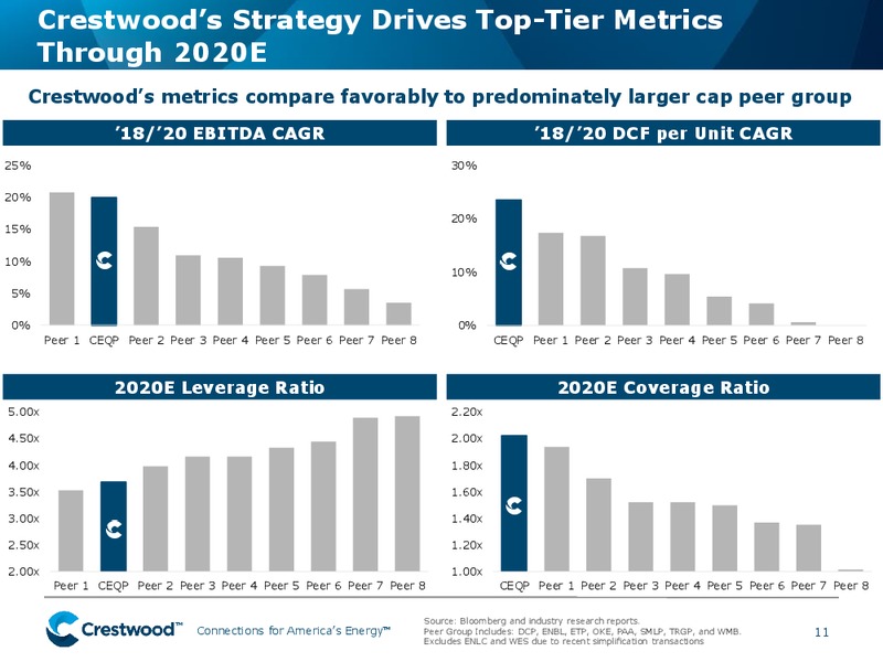 December 2019 Investor Presentation – Crestwood Midstream Partners Lp – slide 10