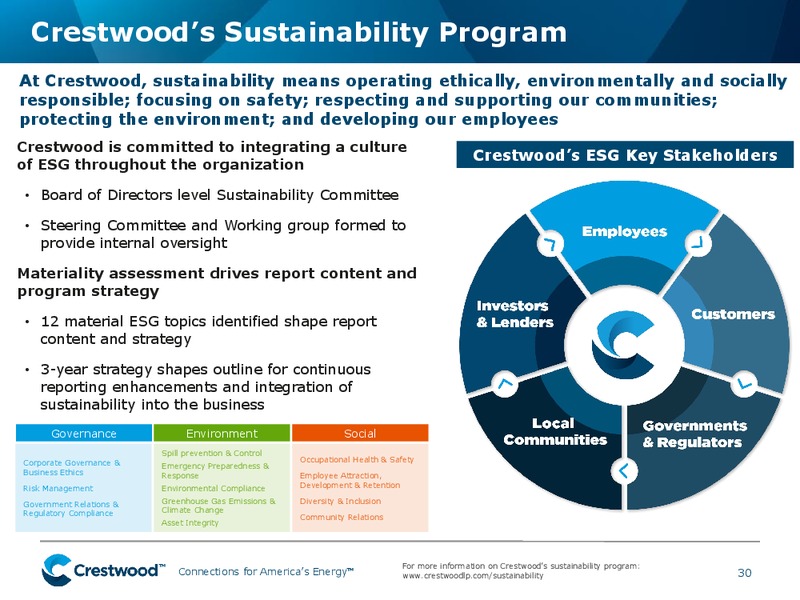 December 2019 Investor Presentation – Crestwood Midstream Partners Lp – slide 29