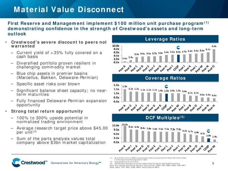 December 2015 Investor Presentation – Crestwood Midstream Partners Lp – slide 3