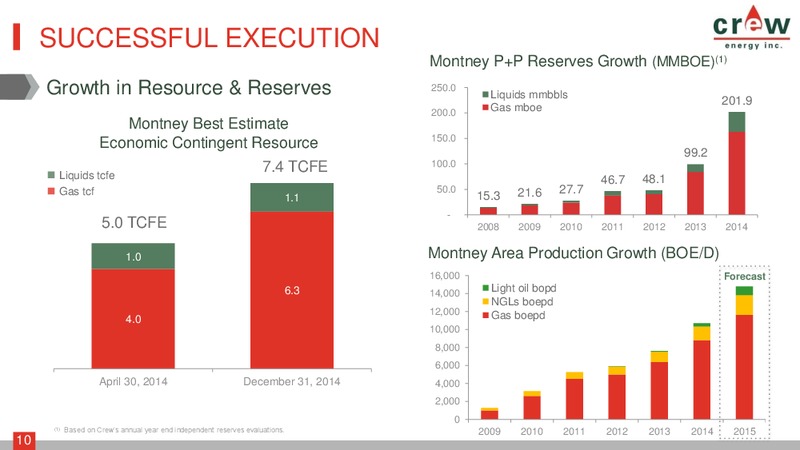 May 2015 Investor Presentation – Crew Energy Inc. – slide 9