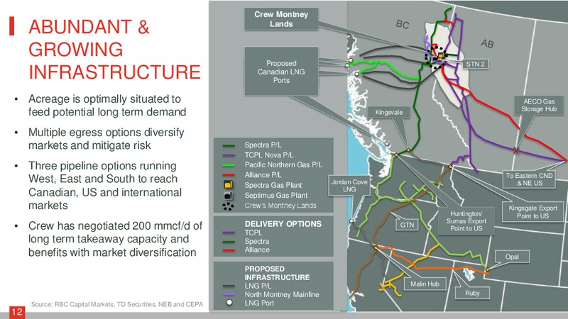May 2015 Investor Presentation – Crew Energy Inc. – slide 11