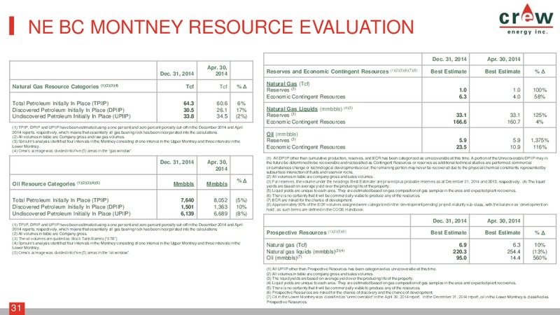 May 2015 Investor Presentation – Crew Energy Inc. – slide 30