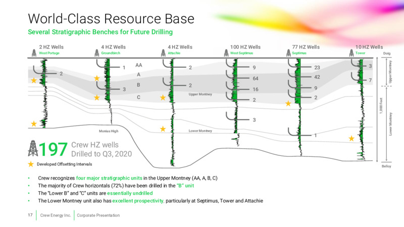 Corporate Presentation January 2021 – Crew Energy Inc. – slide 16