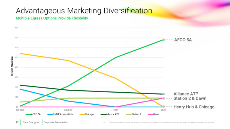 Corporate Presentation January 2021 – Crew Energy Inc. – slide 18