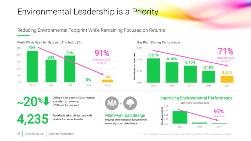 Corporate Presentation January 2021 – Crew Energy Inc. – slide 27