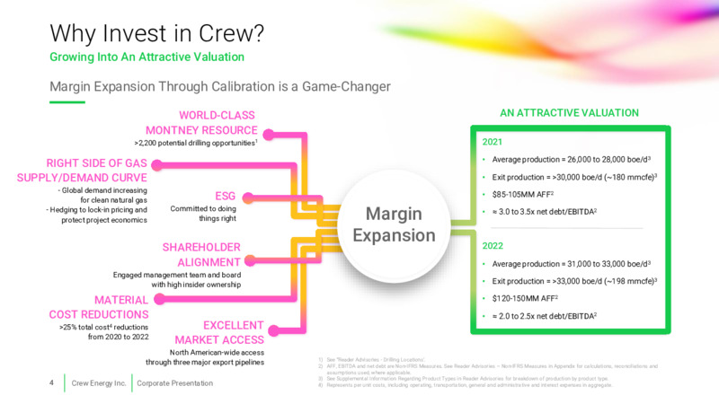 January 2021 Corporate Presentation – Crew Energy Inc. – slide 3