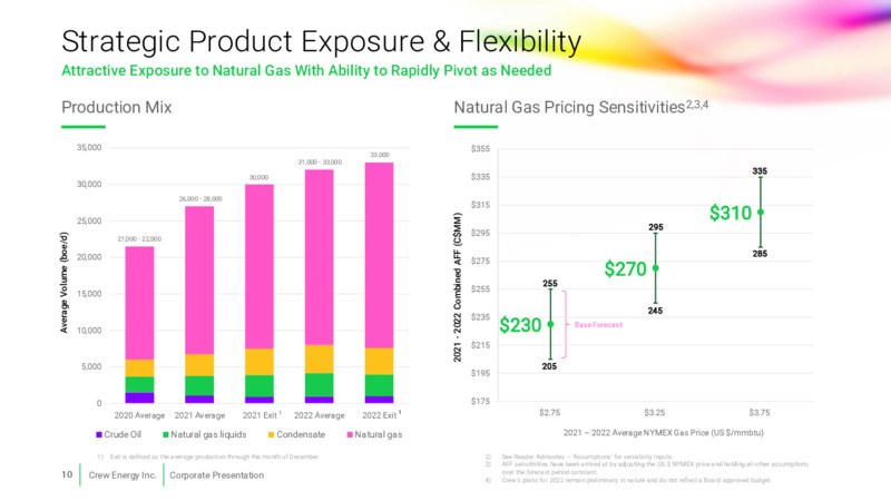 January 2021 Corporate Presentation – Crew Energy Inc. – slide 9