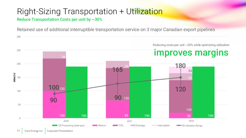 January 2021 Corporate Presentation – Crew Energy Inc. – slide 10
