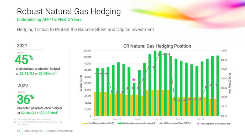 January 2021 Corporate Presentation – Crew Energy Inc. – slide 12