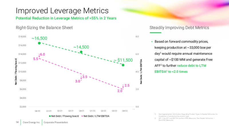 January 2021 Corporate Presentation – Crew Energy Inc. – slide 13