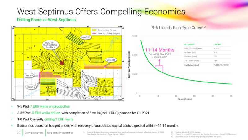 January 2021 Corporate Presentation – Crew Energy Inc. – slide 19