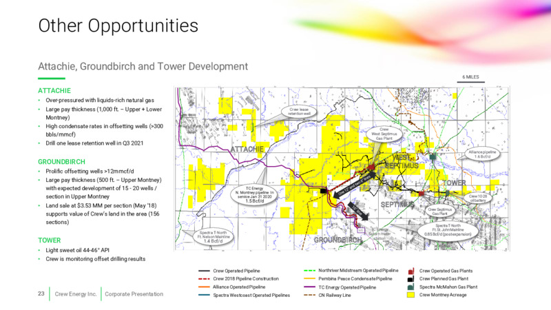 January 2021 Corporate Presentation – Crew Energy Inc. – slide 22