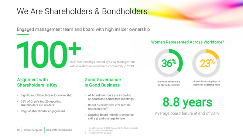 January 2021 Corporate Presentation – Crew Energy Inc. – slide 25