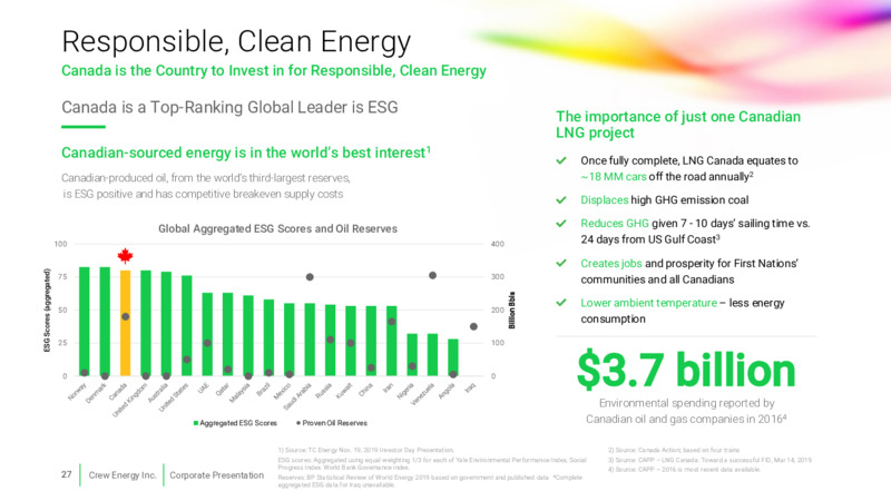 January 2021 Corporate Presentation – Crew Energy Inc. – slide 26