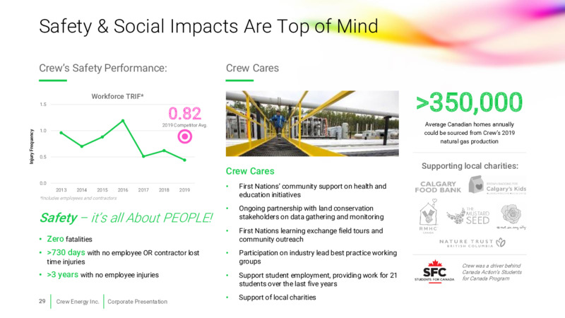 January 2021 Corporate Presentation – Crew Energy Inc. – slide 28