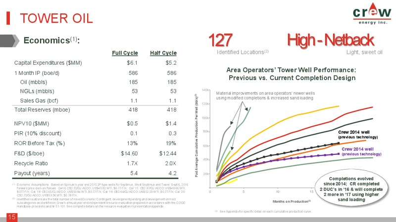 January 2017 Corporate Presentation – Crew Energy Inc. – slide 14