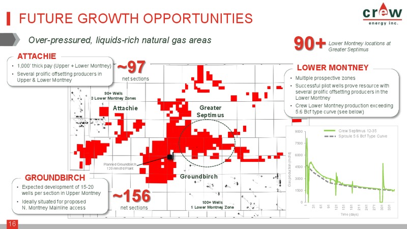 January 2017 Corporate Presentation – Crew Energy Inc. – slide 15