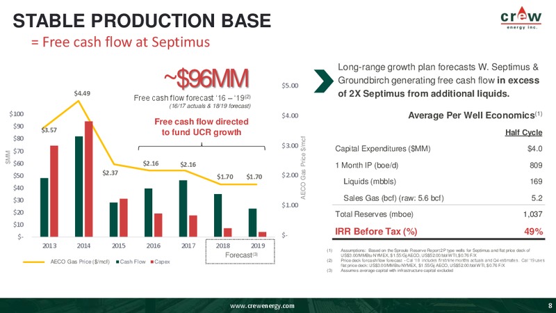 January 2019 Corporate Presentation – Crew Energy Inc. – slide 7