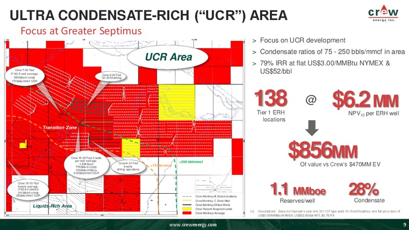 January 2019 Corporate Presentation – Crew Energy Inc. – slide 8