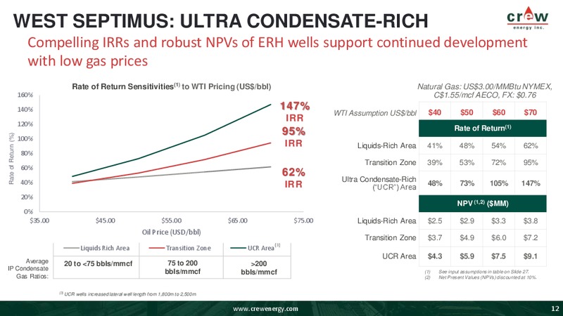 January 2019 Corporate Presentation – Crew Energy Inc. – slide 11