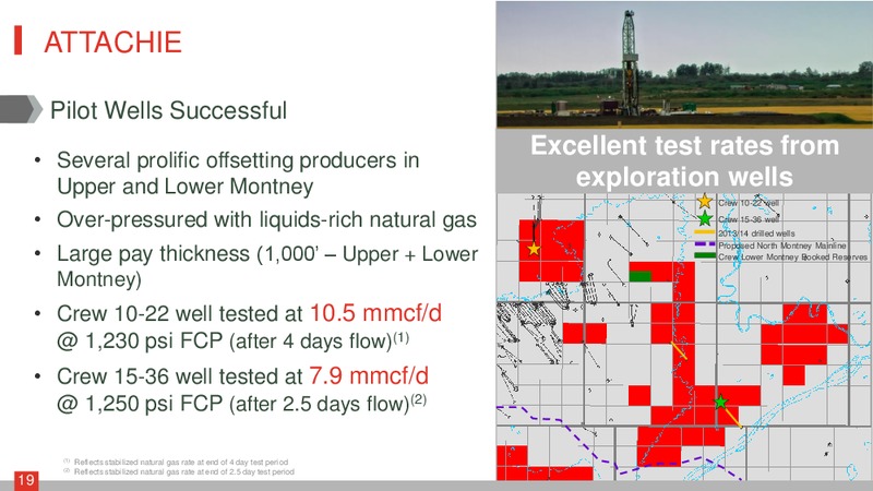 January 2016 Corporate Presentation – Crew Energy Inc. – slide 18