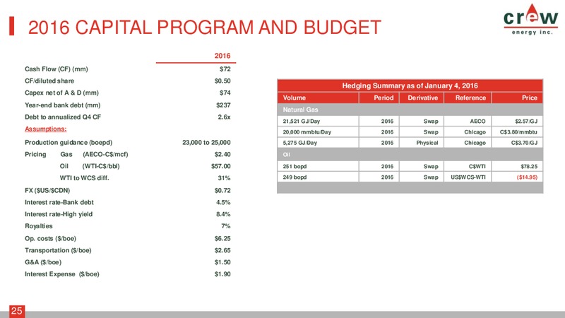 January 2016 Corporate Presentation – Crew Energy Inc. – slide 24
