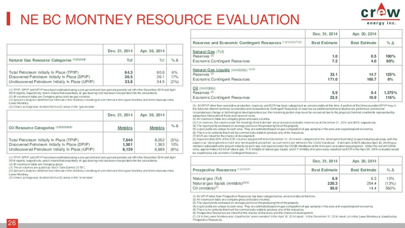 January 2016 Corporate Presentation – Crew Energy Inc. – slide 25