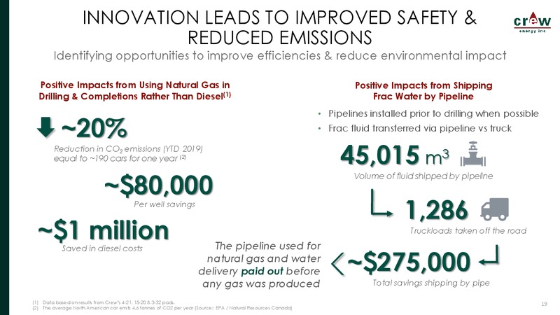 January 2020 Investor Presentation – Crew Energy Inc. – slide 18