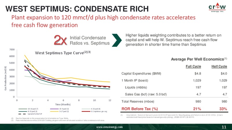 January 2018 Corporate Presentation – Crew Energy Inc. – slide 10
