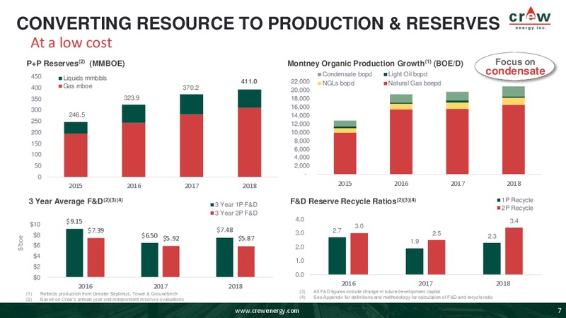 February 2019 Investor Presentation – Crew Energy Inc. – slide 6