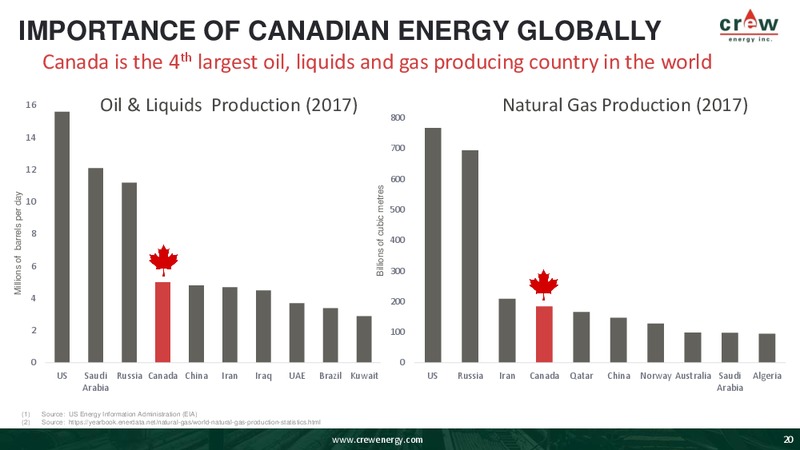 February 2019 Investor Presentation – Crew Energy Inc. – slide 19