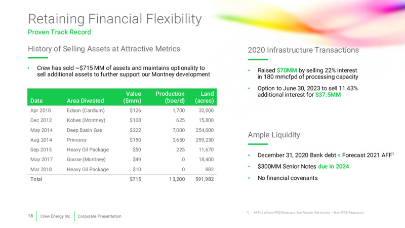 Corporate Presentation   March 2021 – Crew Energy Inc. – slide 14