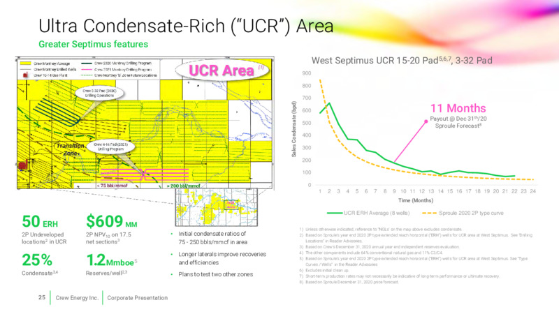 Corporate Presentation   March 2021 – Crew Energy Inc. – slide 20