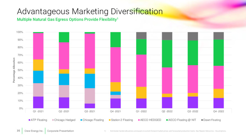 Corporate Presentation   March 2021 – Crew Energy Inc. – slide 29
