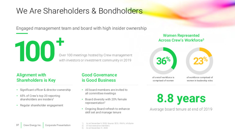 Corporate Presentation   March 2021 – Crew Energy Inc. – slide 31