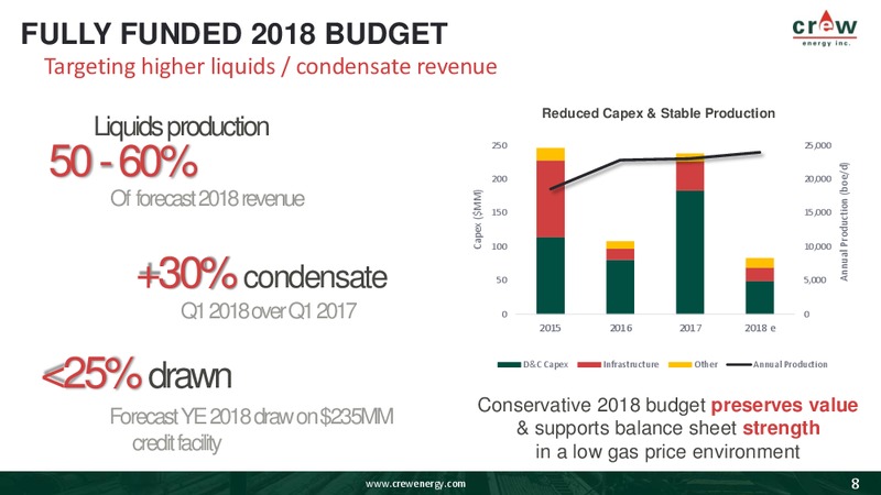 March 2018 Corporate Presentation – Crew Energy Inc. – slide 7