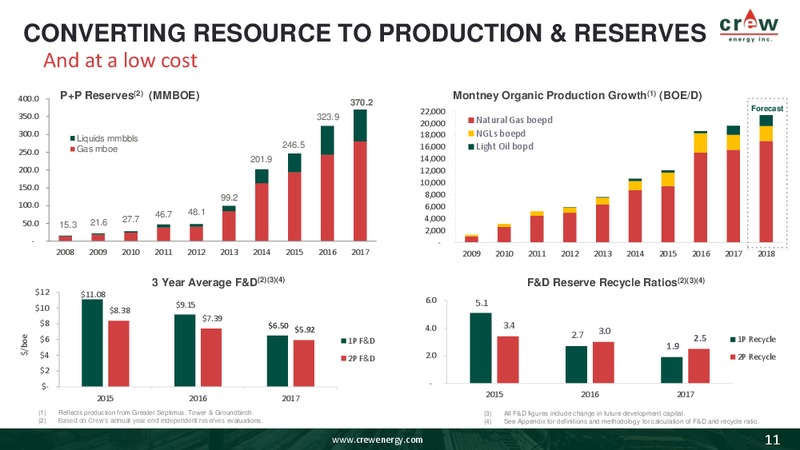 March 2018 Corporate Presentation – Crew Energy Inc. – slide 10
