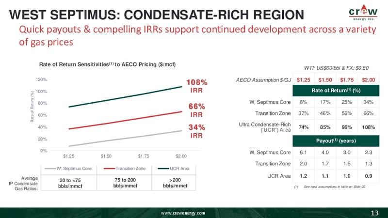 March 2018 Corporate Presentation – Crew Energy Inc. – slide 12