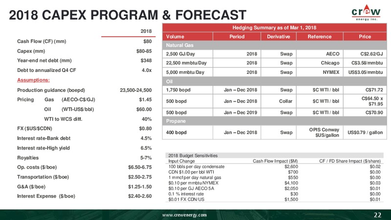 March 2018 Corporate Presentation – Crew Energy Inc. – slide 21