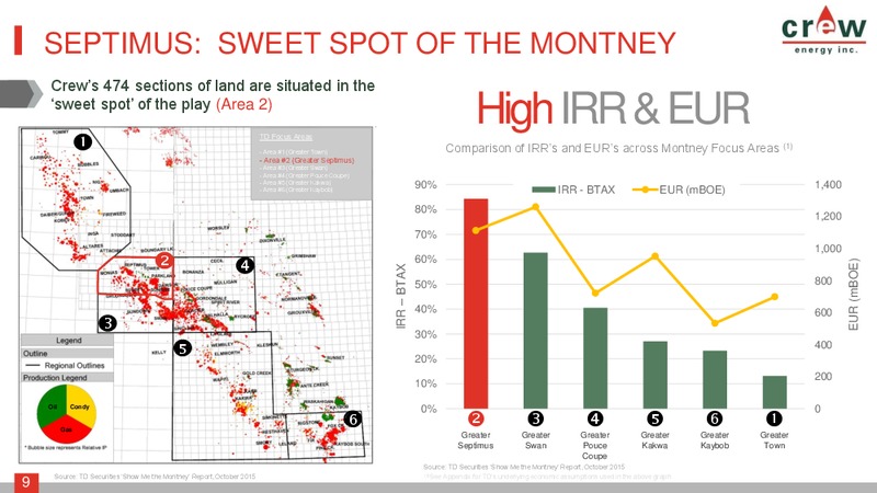 March 2016 Corporate Presentation – Crew Energy Inc. – slide 8