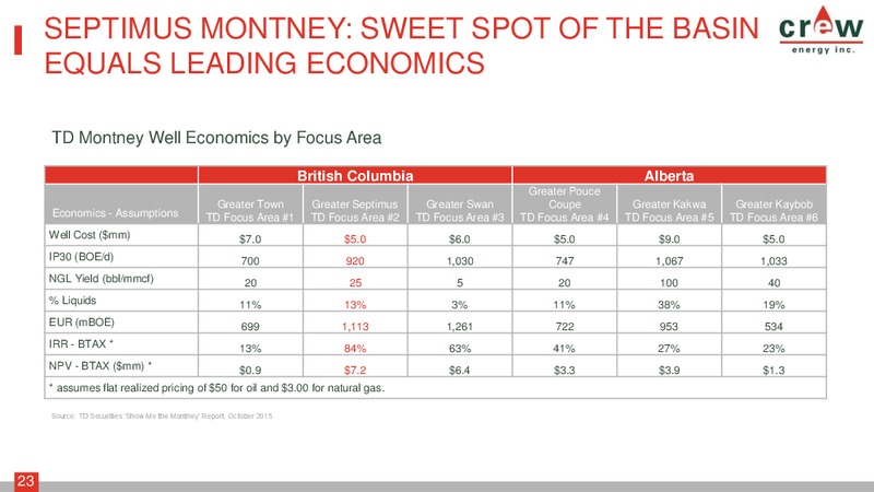 March 2016 Corporate Presentation – Crew Energy Inc. – slide 22