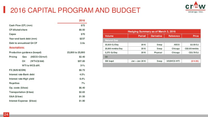 March 2016 Corporate Presentation – Crew Energy Inc. – slide 23